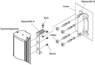 Inter-M CU-940 Настенные колонки Inter-M фото, изображение