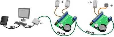 IronLogic Z-5R (мод. Net) (Z-5R Net) СКУД IronLogic фото, изображение