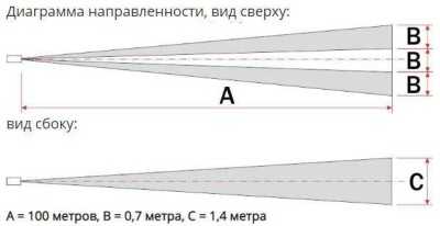 Полисервис ИД2-100 исп.5 ИК датчики уличные пассивные фото, изображение